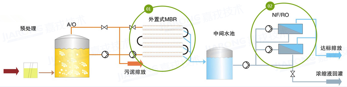 垃圾滲濾液處理工藝，納濾/反滲透工藝